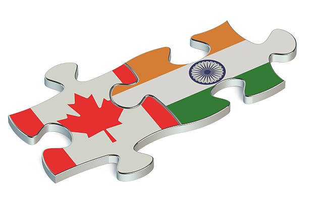 Fastest Ways to Immigrate to Canada from India in 2026